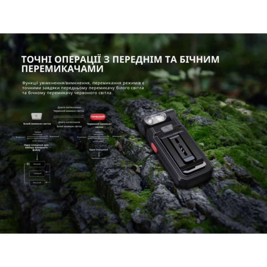 Ліхтар ручний Fenix  SW05R-RL - Зображення №12