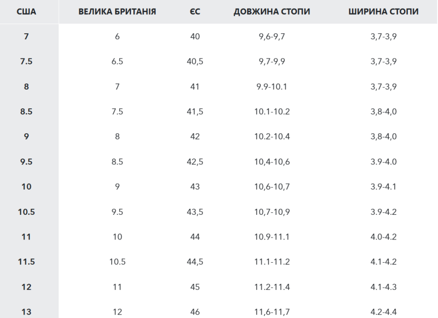 Чоловічі черевики Сolumbia Newton Wander™ LTR  2126851 - Зображення №11