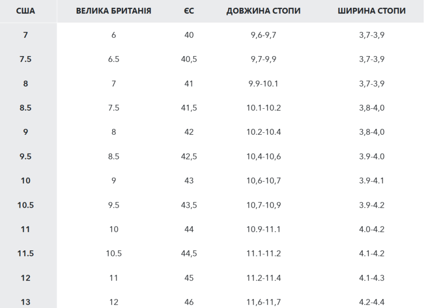 Чоловічі черевики Columbia Konos™ TRS OutDry™ Mid  2103761 - Зображення №12