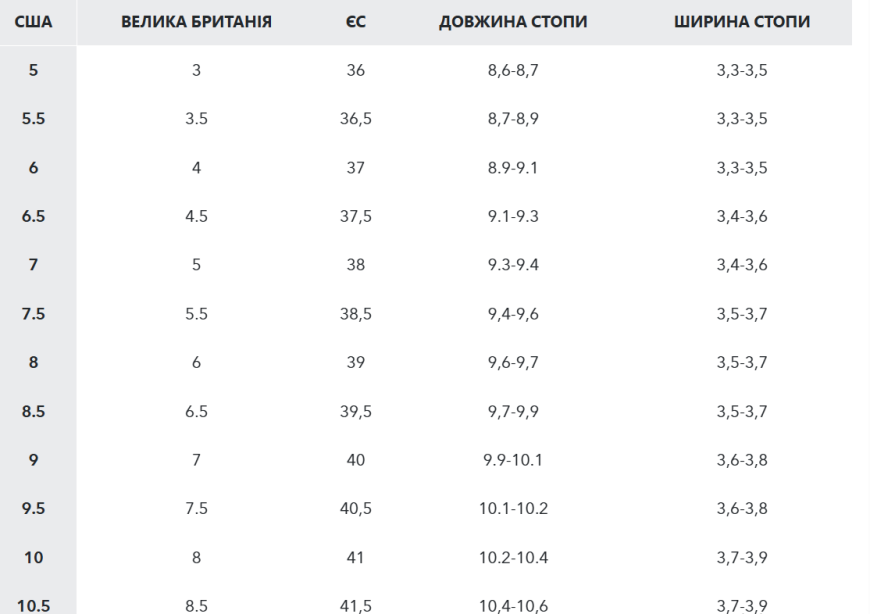 Жіночі черевики Сolumbia  Snowtrot™ 2075111 - Зображення №11